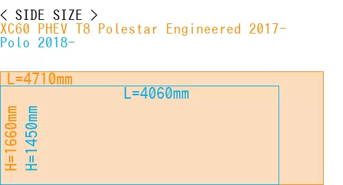 #XC60 PHEV T8 Polestar Engineered 2017- + Polo 2018-